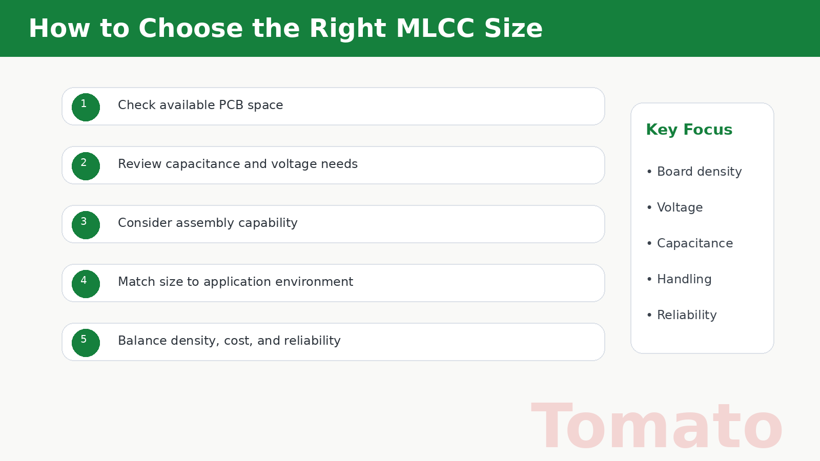 PCB 설계를 위한 일반적인 MLCC 세라믹 커패시터 케이스 사이즈 비교