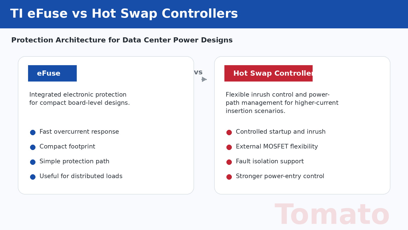 TI eFuse vs Hot Swap Controllers: 데이터센터 전원 설계에 더 적합한 보호 솔루션은 무엇일까요?