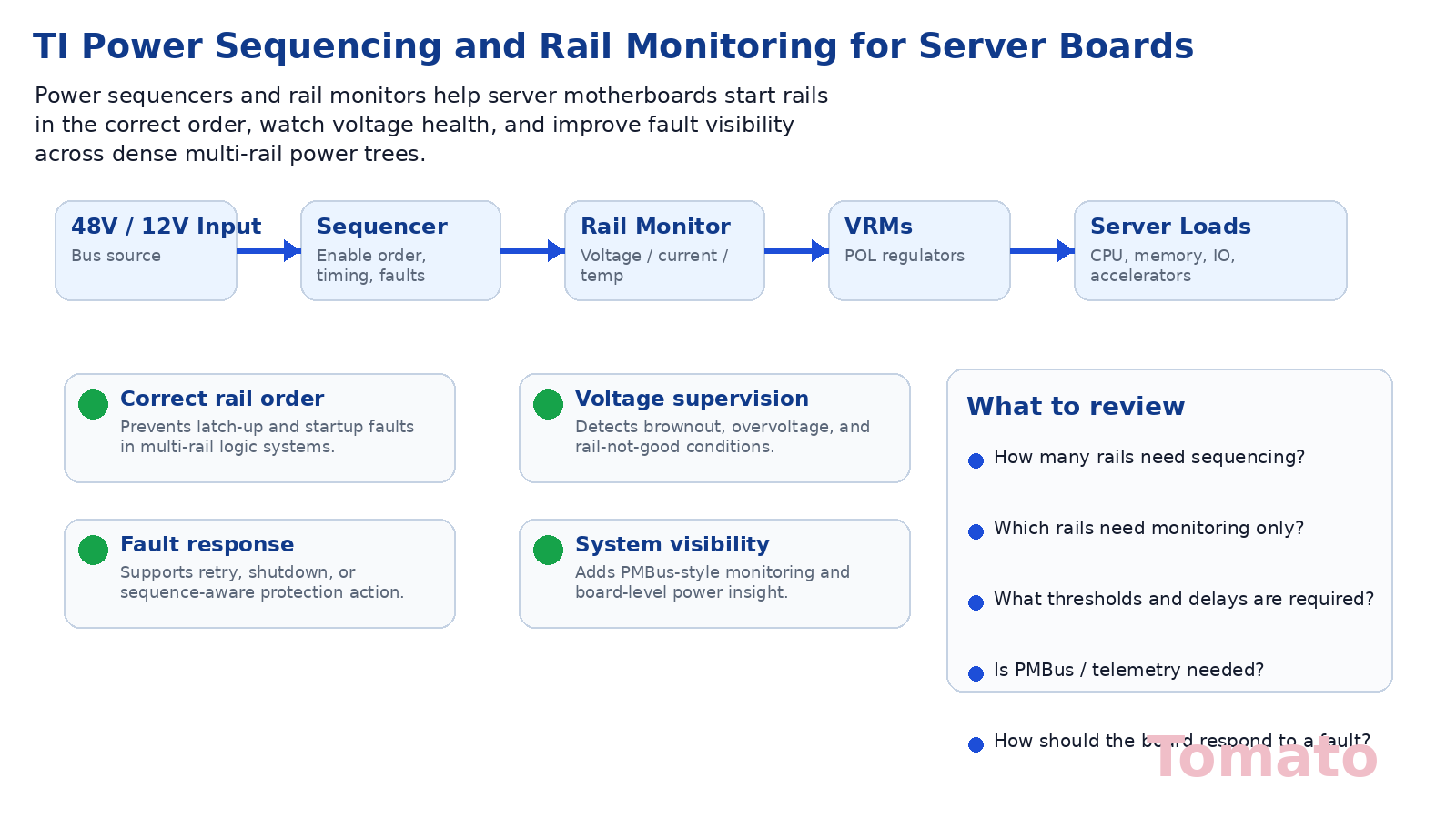 서버 메인보드용 TI Power Sequencing 및 Rail Monitoring